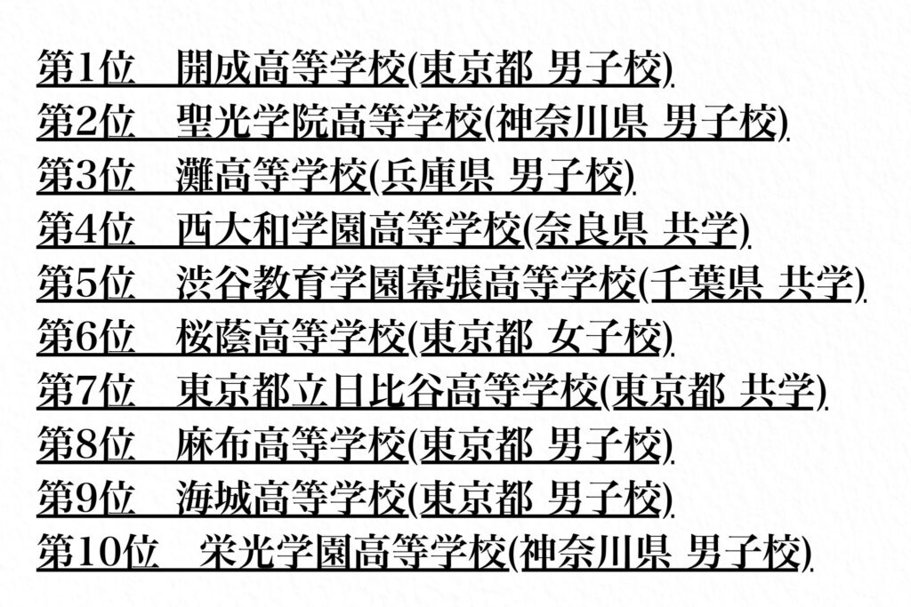 東大･京大合格者数ランキング第1位〜第10位